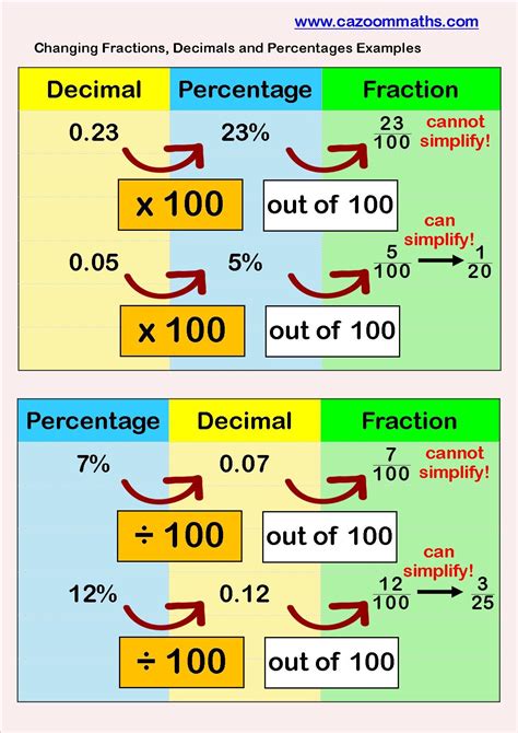 convert percentage to probability.
